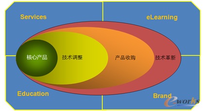 姜元慶 重視產品研發，專注技術拓展，深耕技術服務